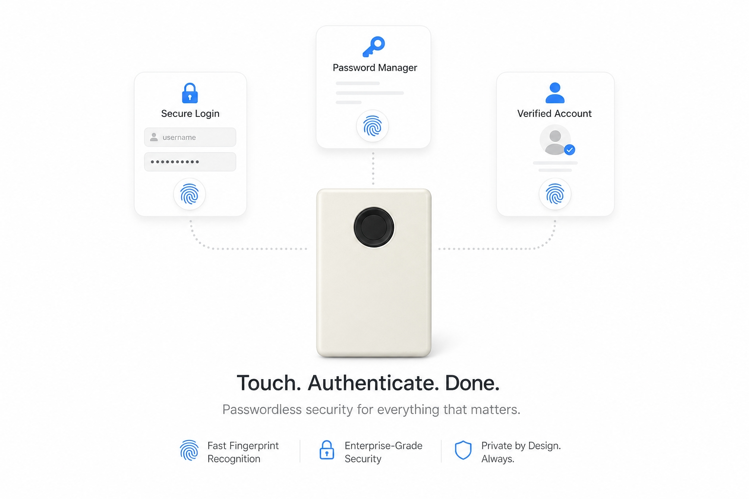TouchPass ecosystem — security, passwords, verification